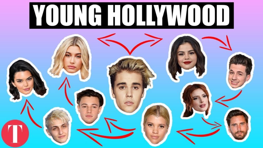 Who dated who in Hollywood: The Ultimate Love Triangle